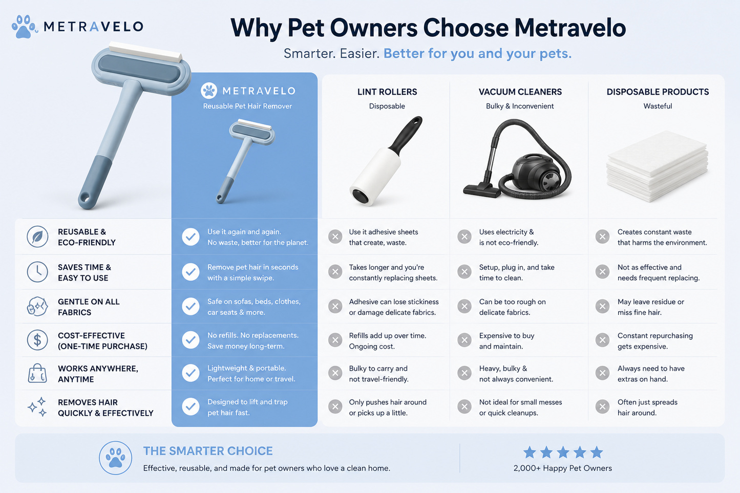 Metravelo FurmoveR