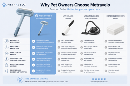 Metravelo FurmoveR